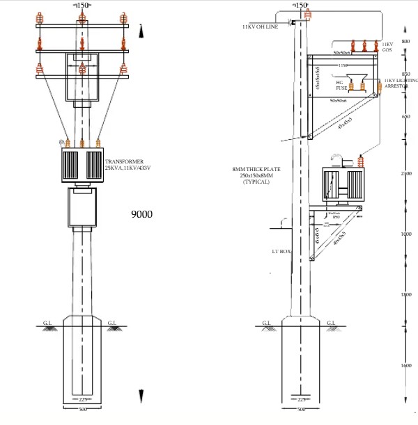 power poles