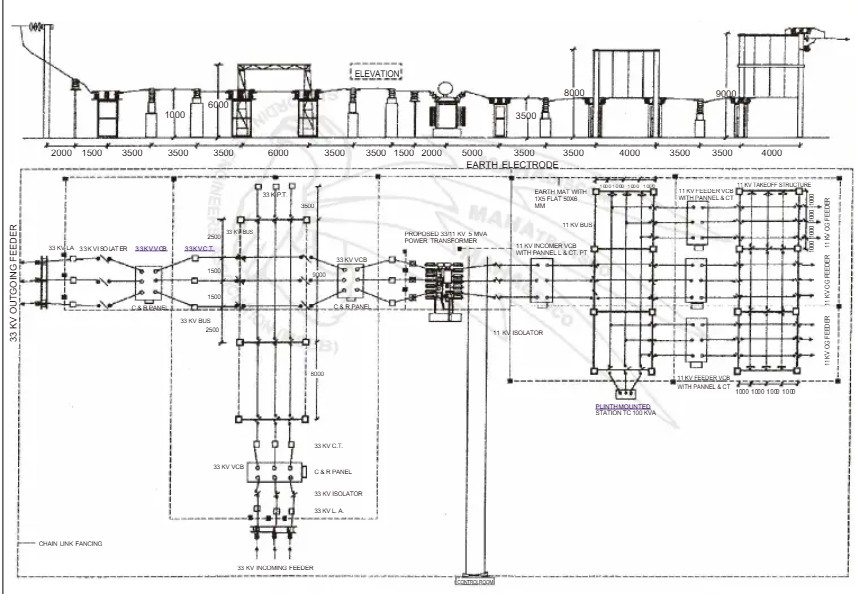 substation layout